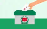 পিআর পদ্ধতি সম্পর্কে ধারণা নেই ৫৬ শতাংশ উত্তরদাতার।