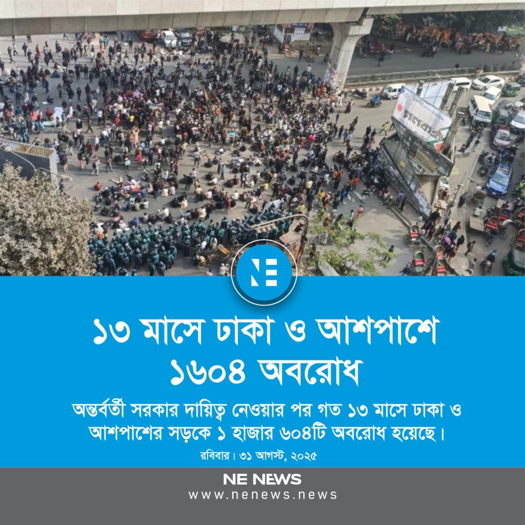 অন্তর্বর্তী সরকার দায়িত্ব নেওয়ার পর গত ১৩ মাসে ঢাকা ও আশপাশের সড়কে ১ হাজার ৬০৪টি অবরোধ হয়েছে।